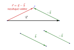 vektori rezultujući vektor - oduzimanje 